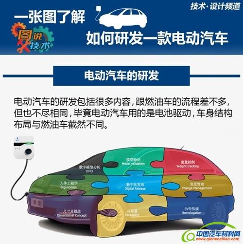 汽车研发流程图 如何研发一款电动汽车_汽车资讯__中国汽车材料网
