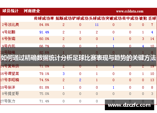 如何通过精确数据统计分析足球比赛表现与趋势的关键方法