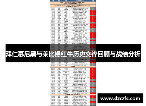 拜仁慕尼黑与莱比锡红牛历史交锋回顾与战绩分析